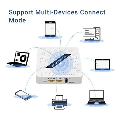 Безжичен рутер 5G Wifi 6 рутер